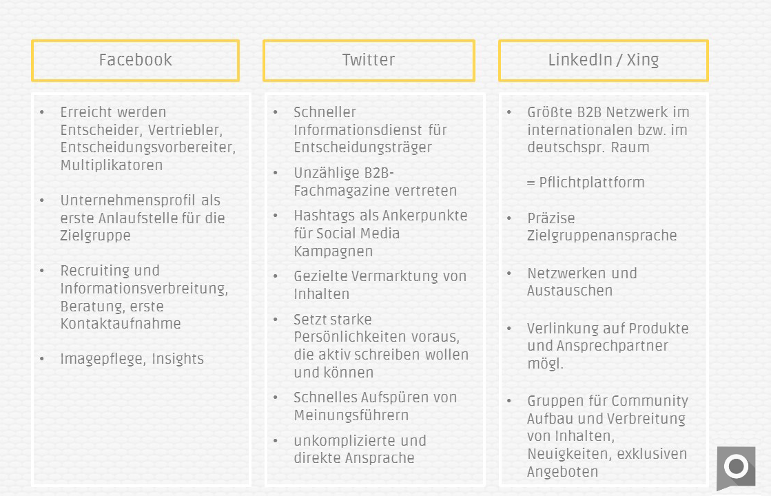 Social Media Leadgenerierung Im B2b Unsere 9 Tipps Somengo